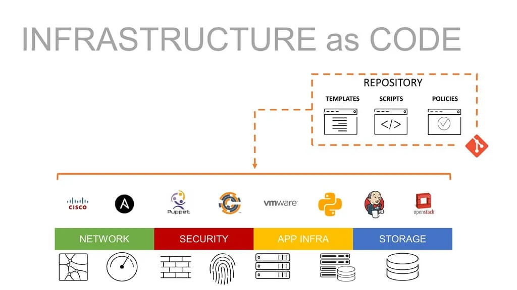 infra_as_code (IaC)
